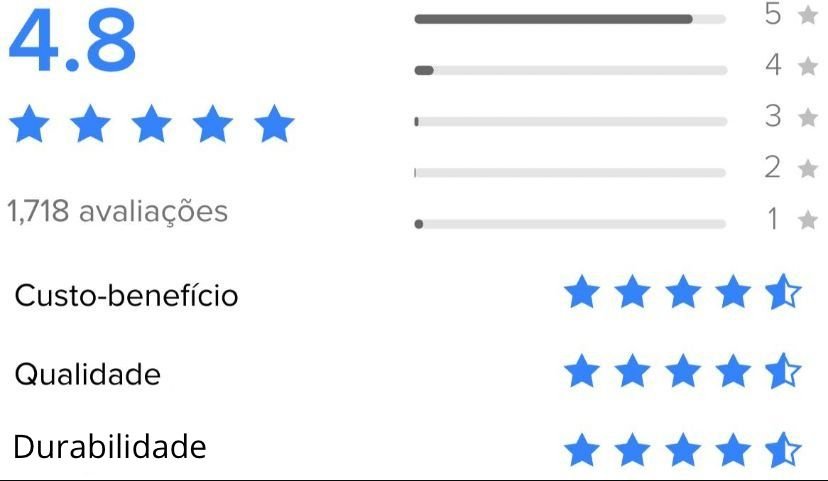 Resumo das avaliações dos compradores